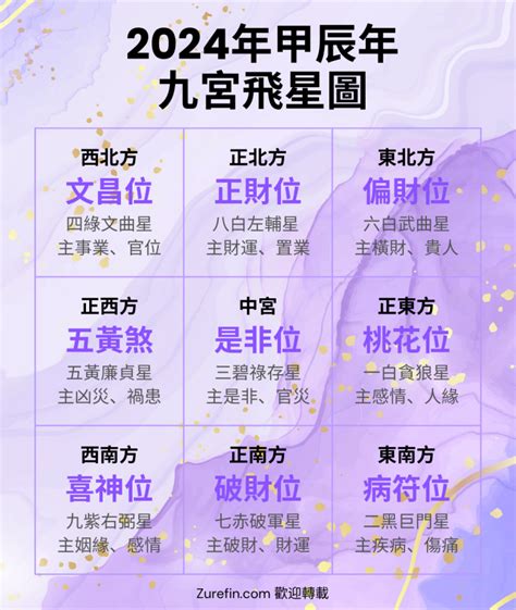 九運飛星圖2023|【九運飛星圖2023】掌握風水奧秘！九運飛星圖2023助你改運旺。